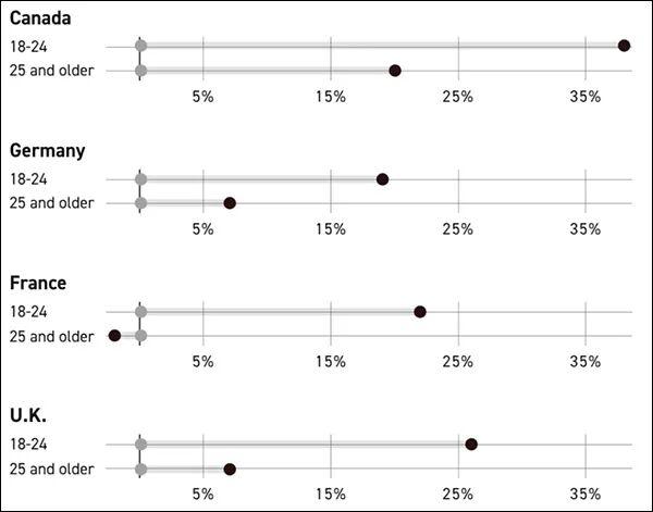  盟友民意悄然转向；中国机遇源于美方策略失误。 新闻 盟友民意悄然转向；中国机遇源于美方策略失误。 新闻 盟友民意悄然转向；中国机遇源于美方策略失误。 新闻