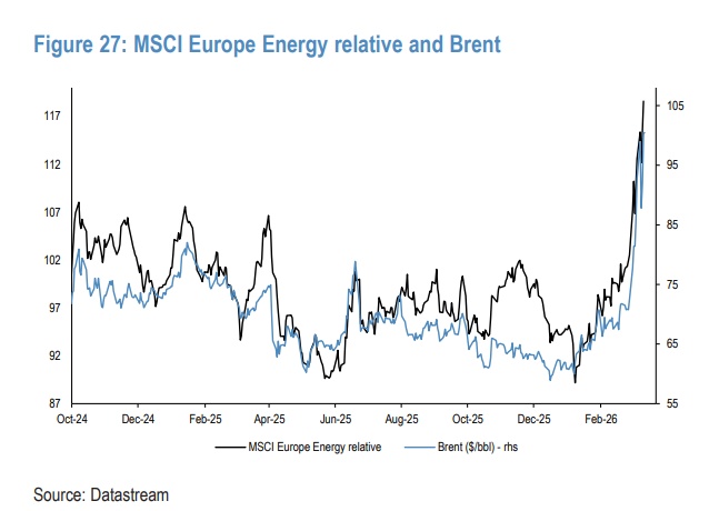  供给扰动加剧增长压力；央行谨慎应对，市场鹰派押注需审视。 股票财经
