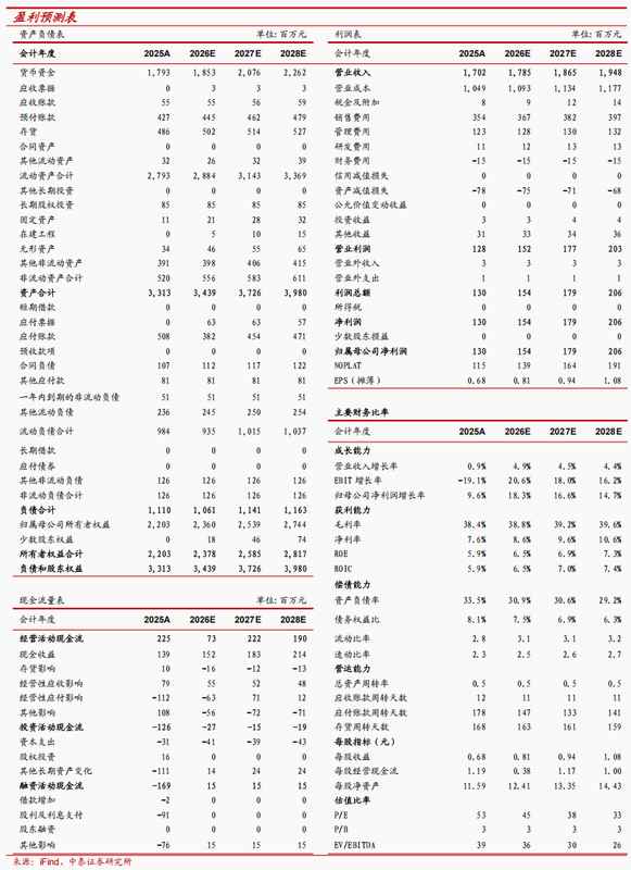  中信出版业绩保持稳定；影游漫IP爆发，夸父AI平台助力转型。 股票财经 中信出版业绩保持稳定；影游漫IP爆发，夸父AI平台助力转型。 股票财经 中信出版业绩保持稳定；影游漫IP爆发，夸父AI平台助力转型。 股票财经
