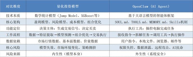  OpenClaw热潮涌动：私募投资的执行革命？智能体如何重塑传统模式。 股票财经 OpenClaw热潮涌动：私募投资的执行革命？智能体如何重塑传统模式。 股票财经