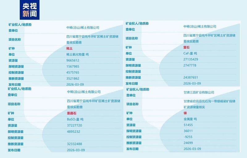  从深蓝到田野；矿藏能源齐发力，医疗前沿开新局。 IT技术 从深蓝到田野；矿藏能源齐发力，医疗前沿开新局。 IT技术