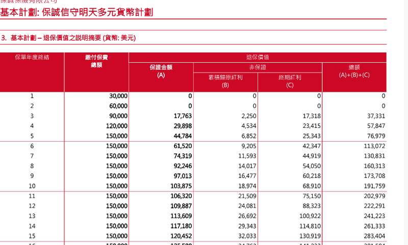 社交平台涌现港险推广热潮，收益宣传与实际存明显差异。 新闻