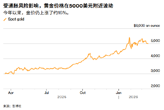黄金市场博弈升级:美联储决议前的平静与暗流 股票财经 黄金市场博弈升级:美联储决议前的平静与暗流 股票财经