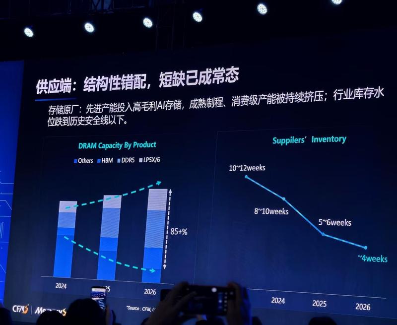  缓存压缩引发的恐慌：谷歌TurboQuant带来的不仅仅是速度 新闻