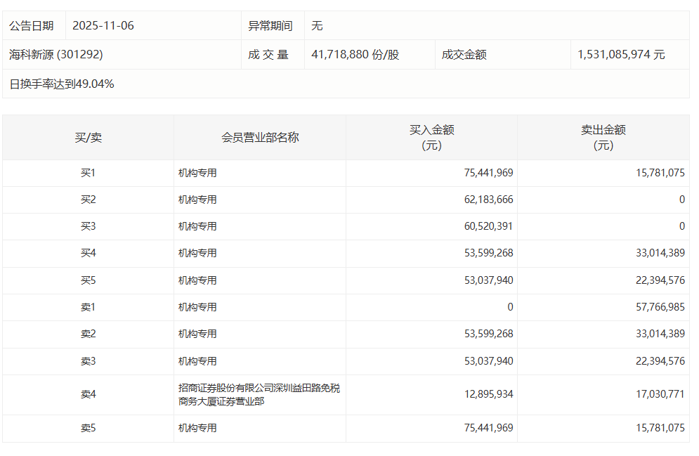 百亿订单背后的产业迁徙:博众精工在手合同激增的底层逻辑 新闻