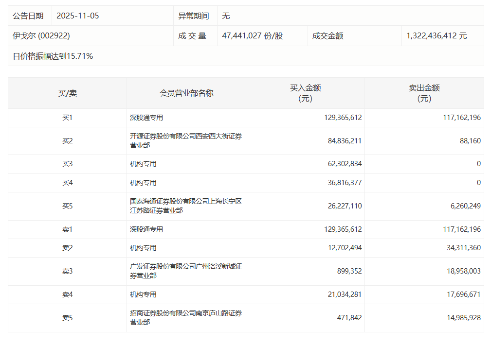  流动性数据查询指南：逆回购到期日历与资金面分析方法 股票财经